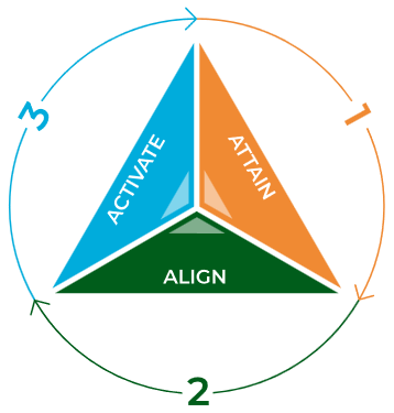 A360 Graphic