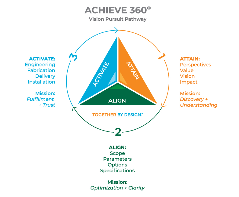 A360 Outlines RGB Full Jpg A360 Outlines RGB Full Jpg