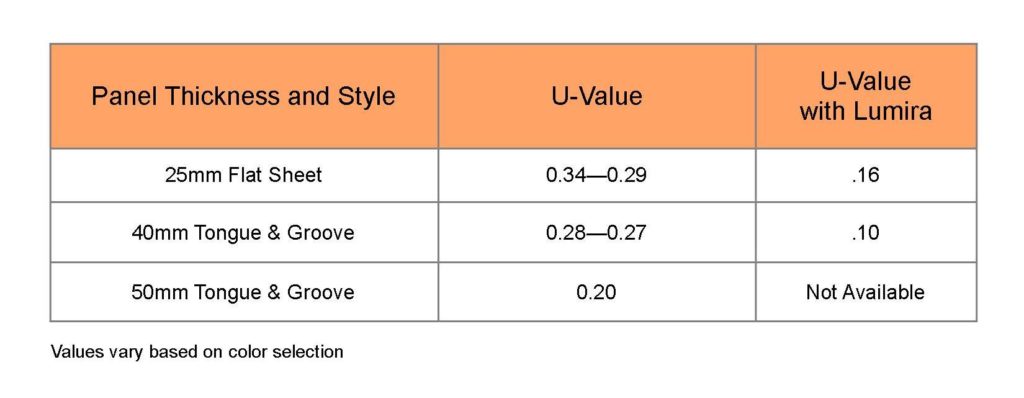 Panel Thickness And Style Chart3 1024x398